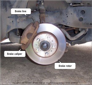 Car Brake